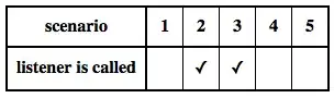 table showing behaviour of all browsers using the proposed solution
