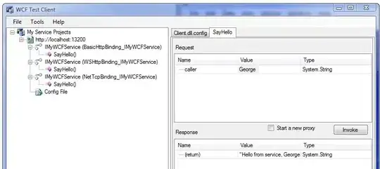 How a RDBMS works