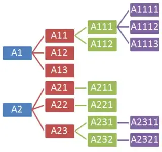 Example