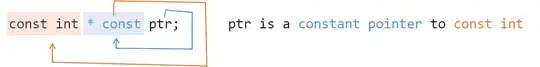 const pointer to int const