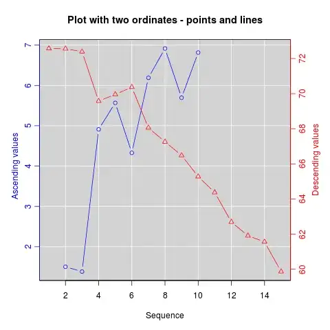 scale bar in ggplot map