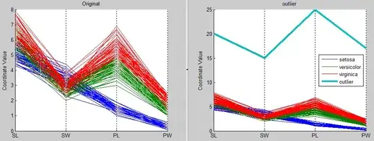 org-vs-outlier