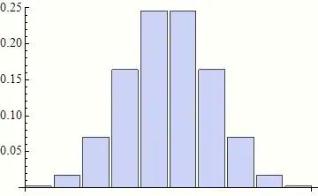 data plot