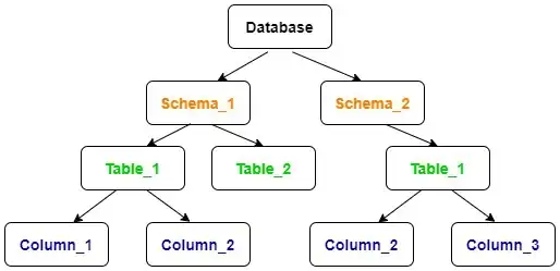 adb shell run-as