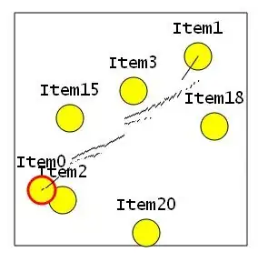 resultant surface