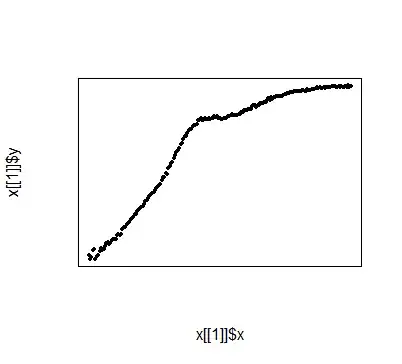 Output plot