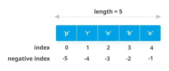 screenshot of DB results showing 1 User row with id=1