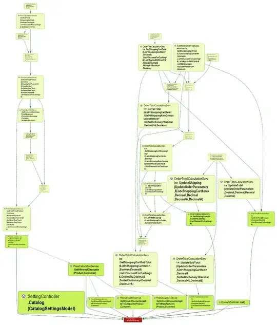NDepend Method Call Graph