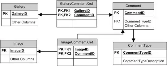 Unidirectional @OneToMany JPA association database tables