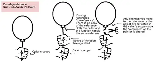 Pass by reference