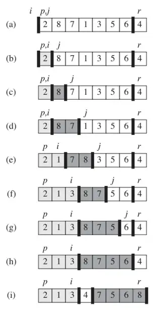 Bar Plots