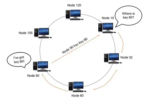 Chart example