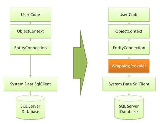 Program execution