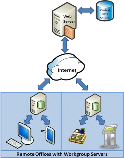 selector screenshot