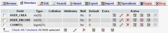 As you can see, the pointers point to each other forever.