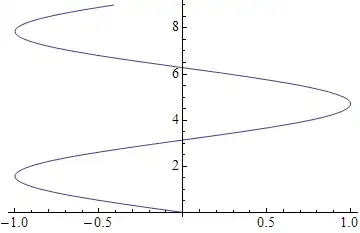 Output 2