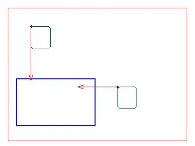 Edit Configurations