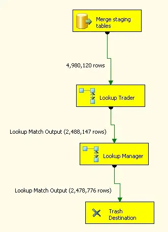 DVC Analysis