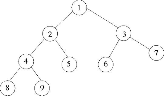 The lumpy chart using a Pandas Series