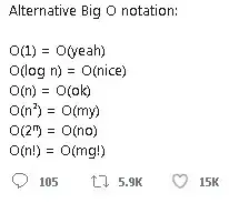 Alternative BigO