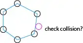 Solution 2