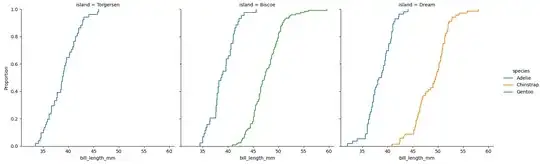 lineplots