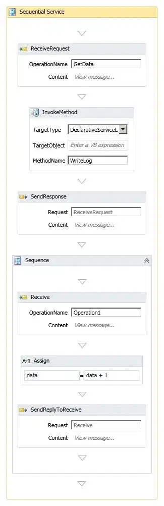 Activity's Code