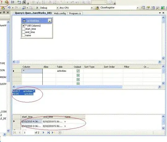Annotated code