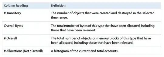 SQL 2012 sequence