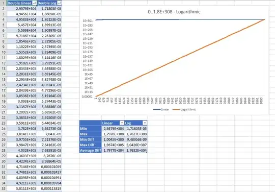 0..Double.MaxValue