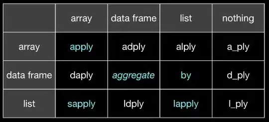 apply, sapply, lapply, by, aggregate