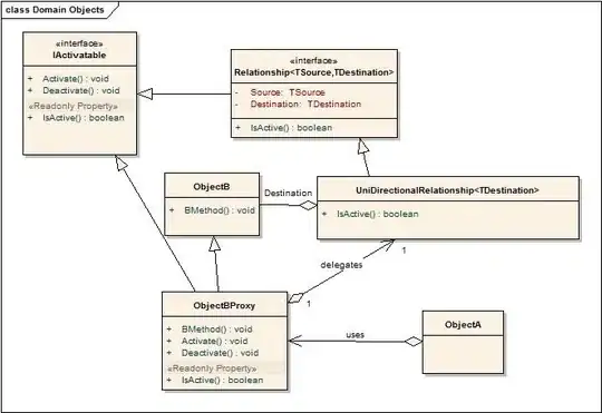 Gitlab commits graphic