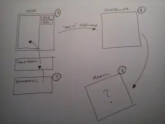 MVC