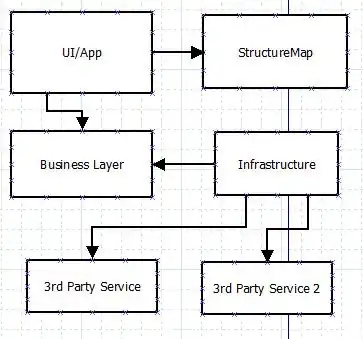 example chart