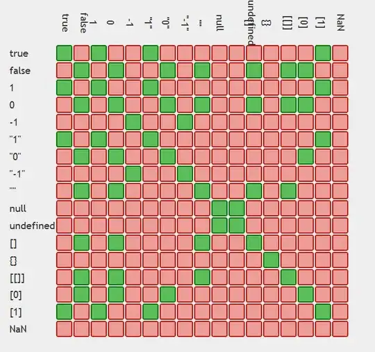 truthy comparisons of all object types in javascript