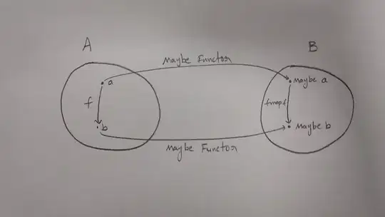Component