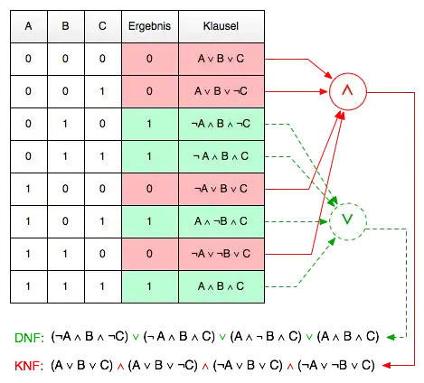folder structure