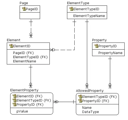 Desired Output