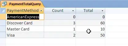correct indentation