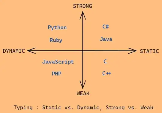 Console Log