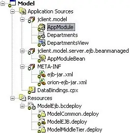 Output