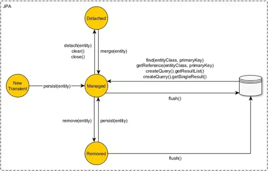 JPA entity states