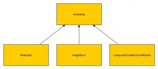 the overview of pyslices