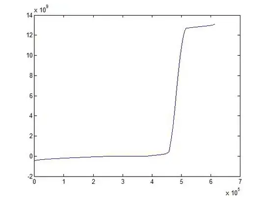 scatterplot showing var1 vs. var2 with wrong colors