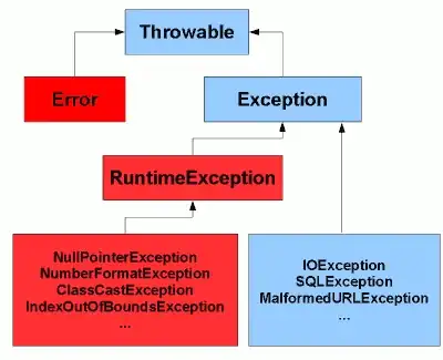 Solution explorer
