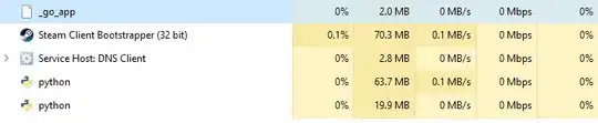 domain is same but request method is OPTIONS