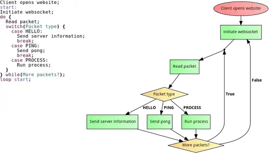 Output displayed as