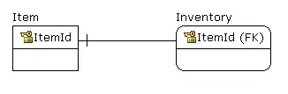 [Pic Table in MySQL]