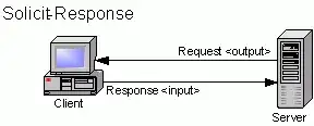 Folder directory tree