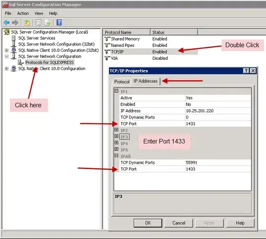 Port 1433 is the default port used by SQL Server but for some reason doesn't show up in the configuration by default.